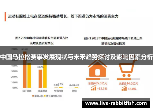 中国马拉松赛事发展现状与未来趋势探讨及影响因素分析